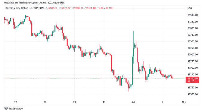 btcusd