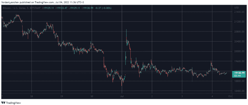 btcusd