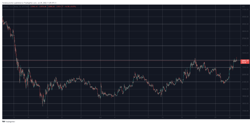 btcusd