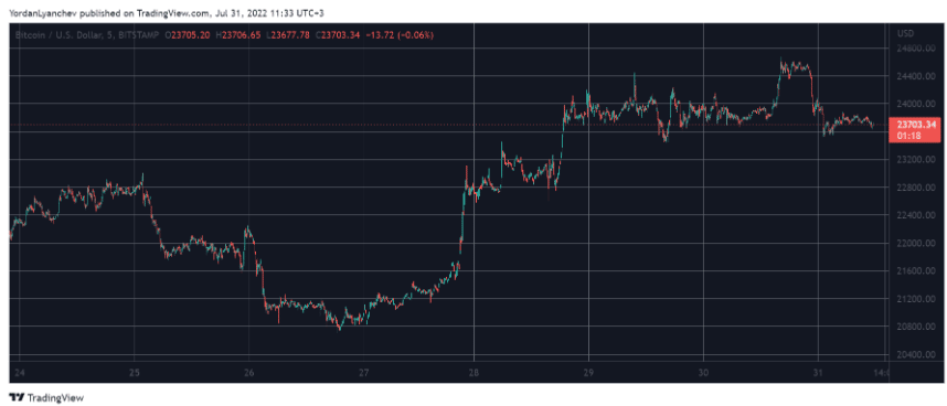 btcusd