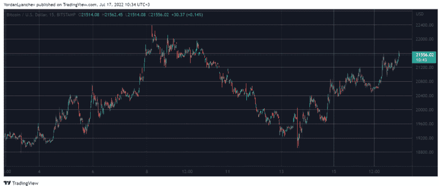 btcusd