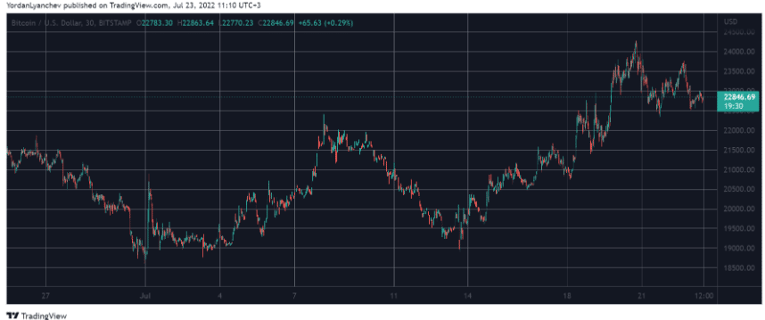 btcusd