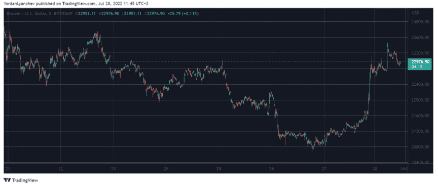 btcusd