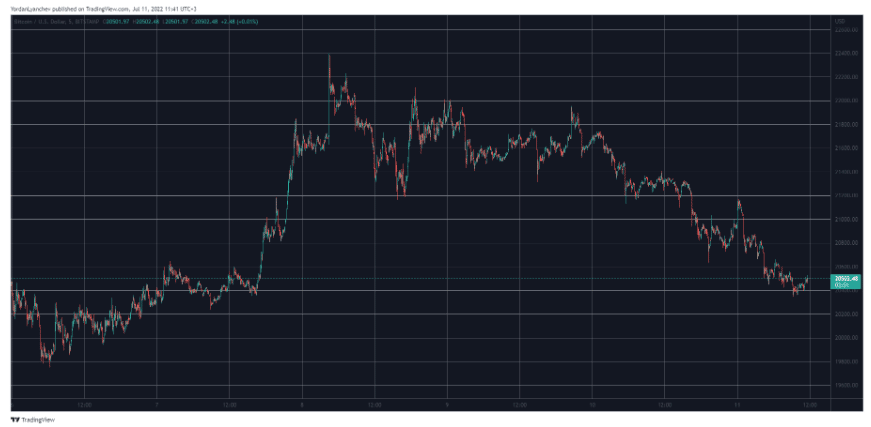 btcusd