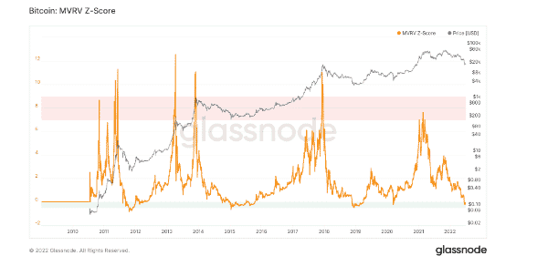 btc indicator