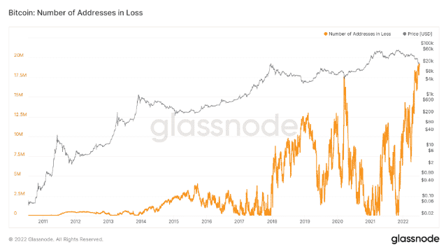 btc addresses