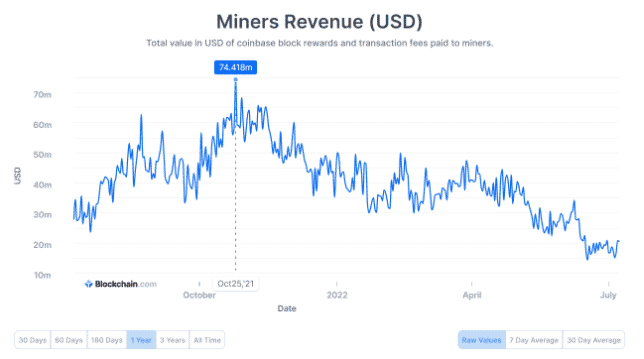 btc mining