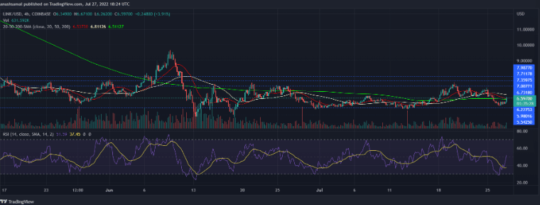 chainlink price