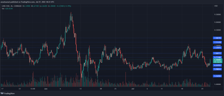 chainlink price