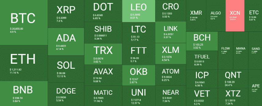 crypto mrket