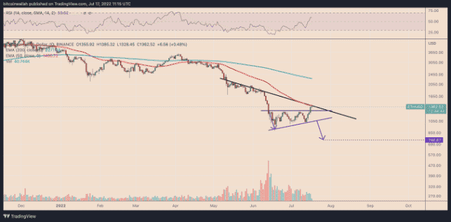 ethusd