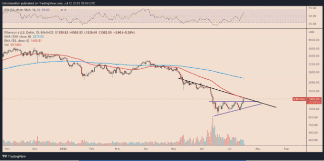 ethusd