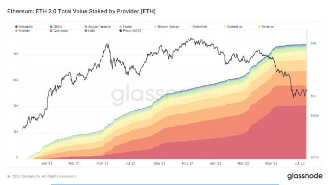 ethereum 2.0 crypto