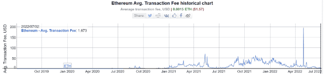 eth transactions