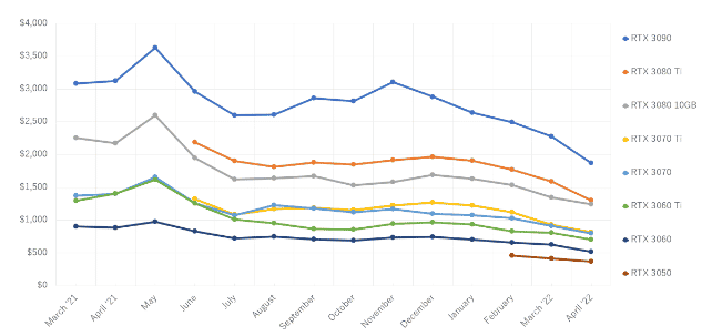 gpu price