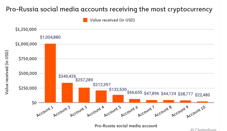 russia social media