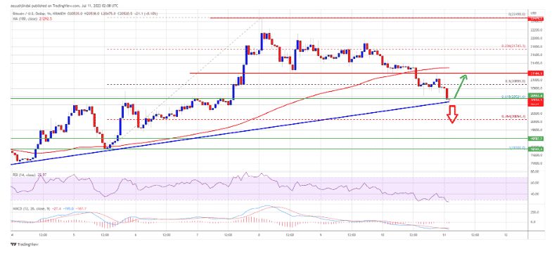 btcusd