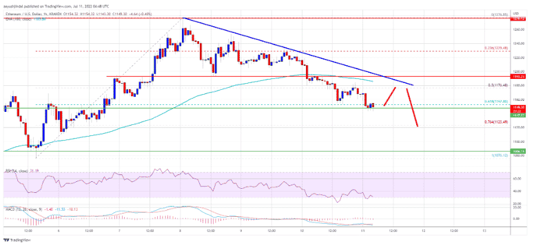 ethusd