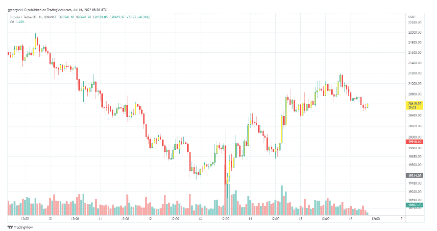 tradingview