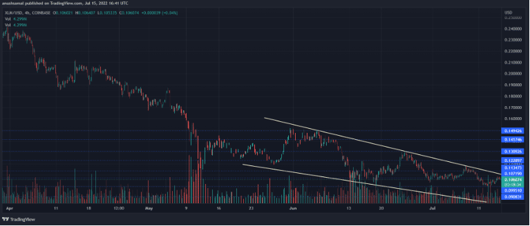 stellar price