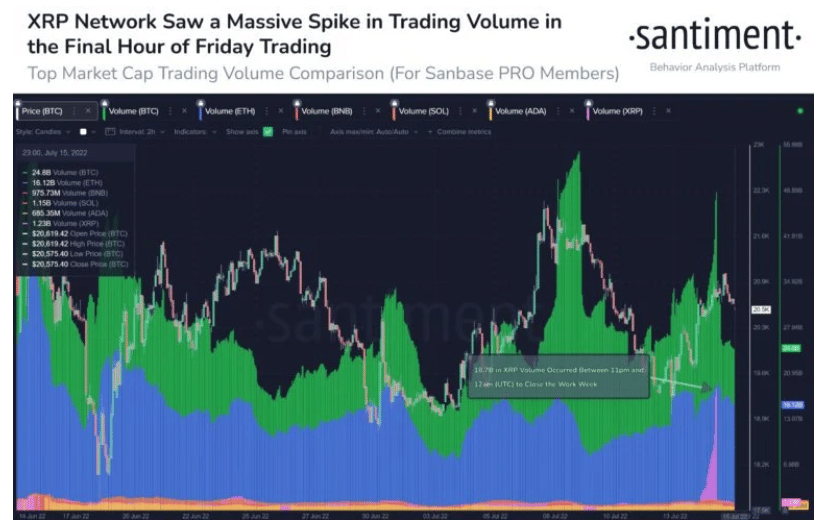 xrp trading volum