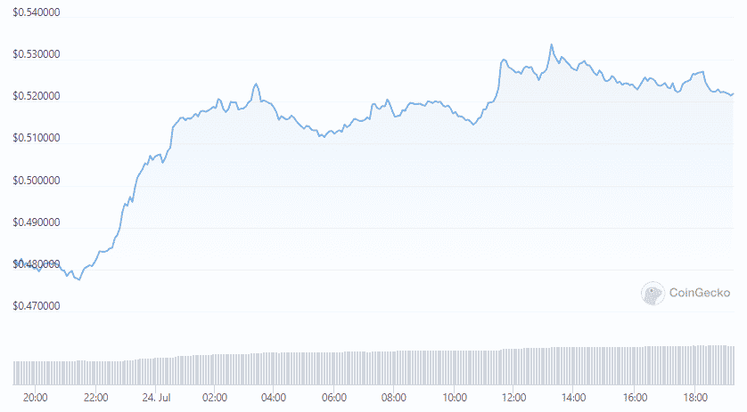 cardano ada