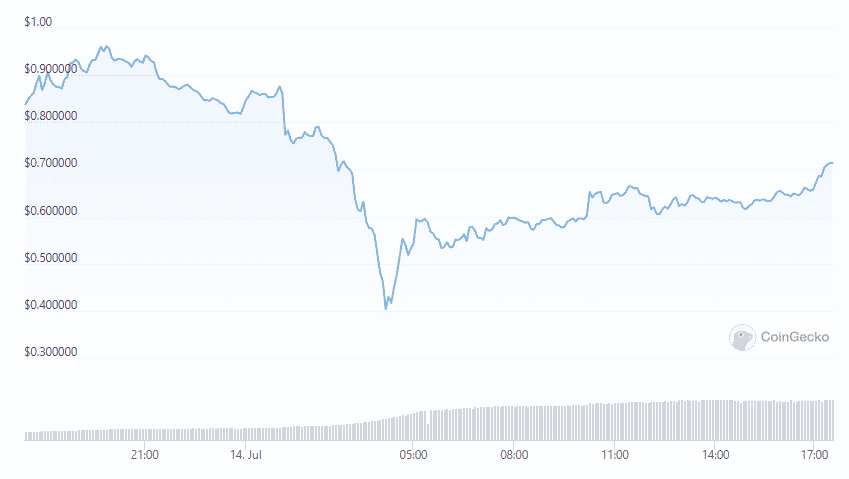 cel token 