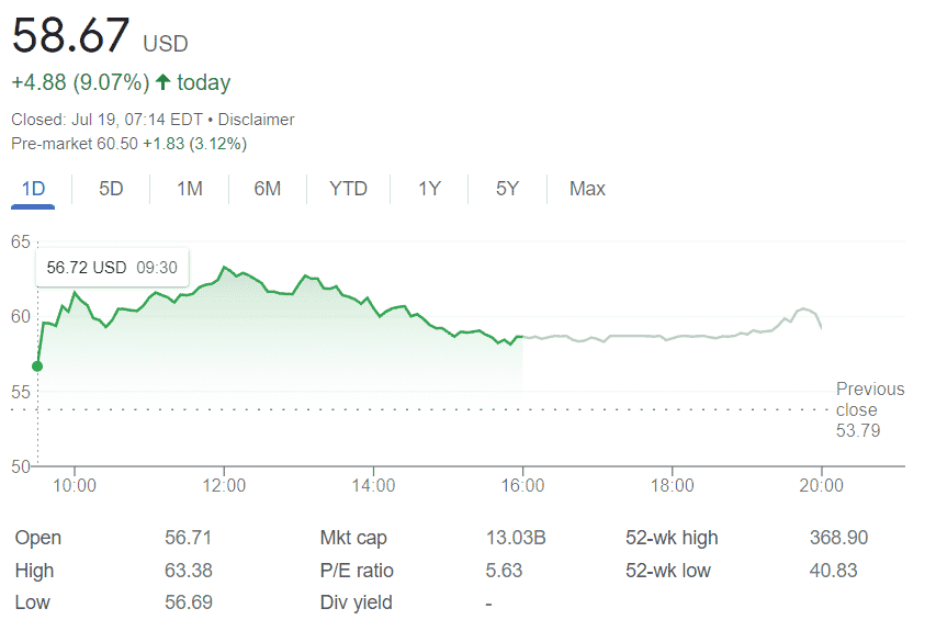 coinbase stocks