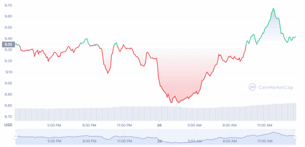 coinmarektcap