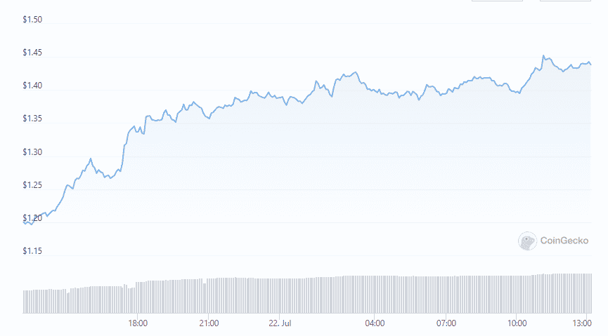 curve token price