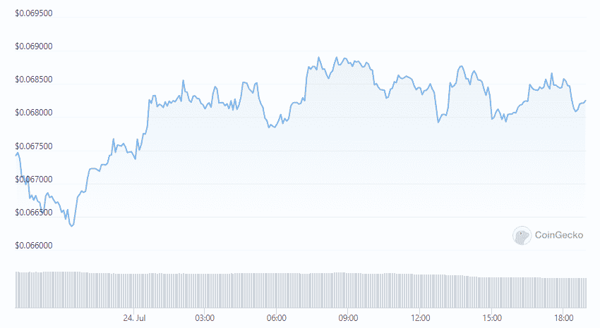 doge price