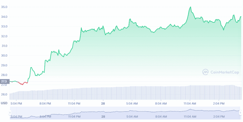 etc price