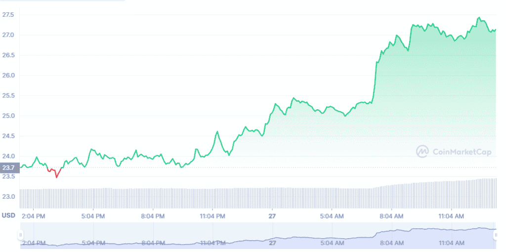 etc price