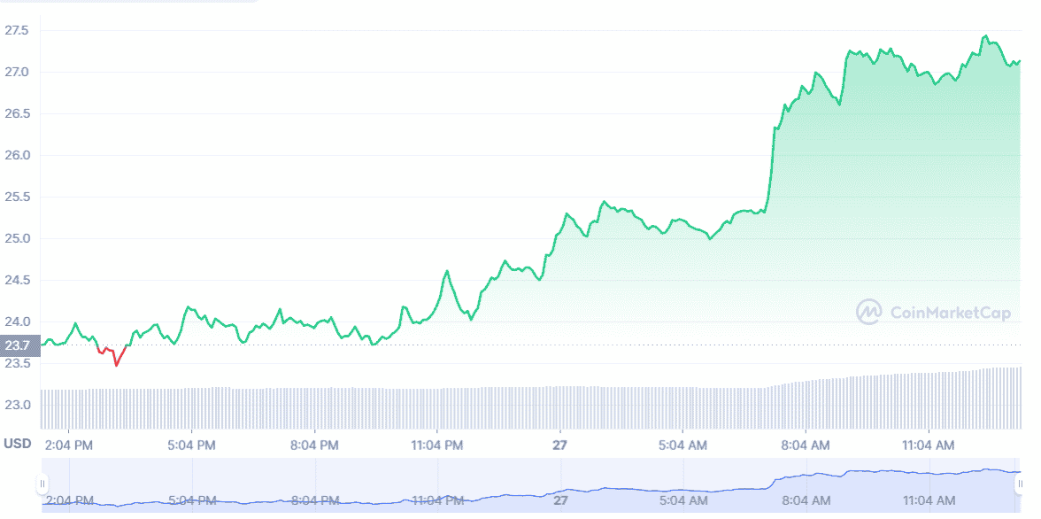 etc price