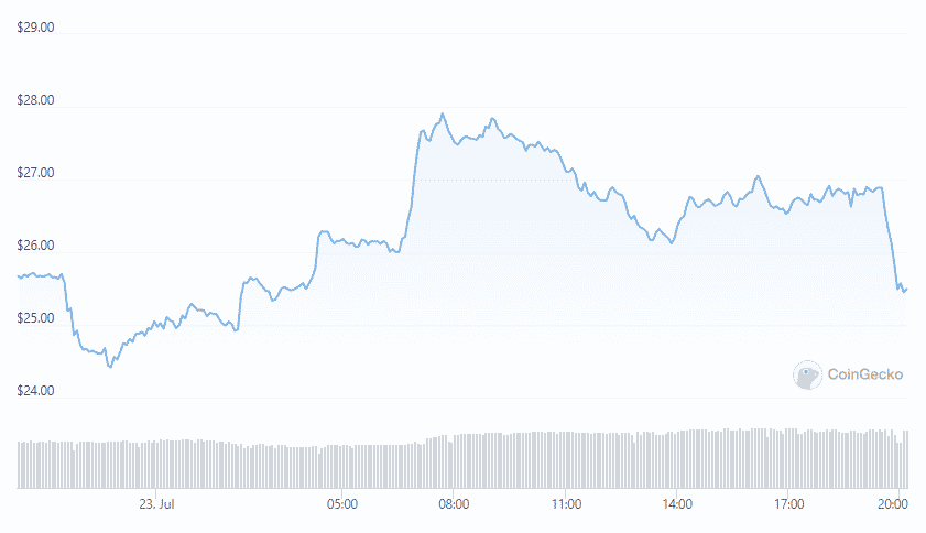 etc price