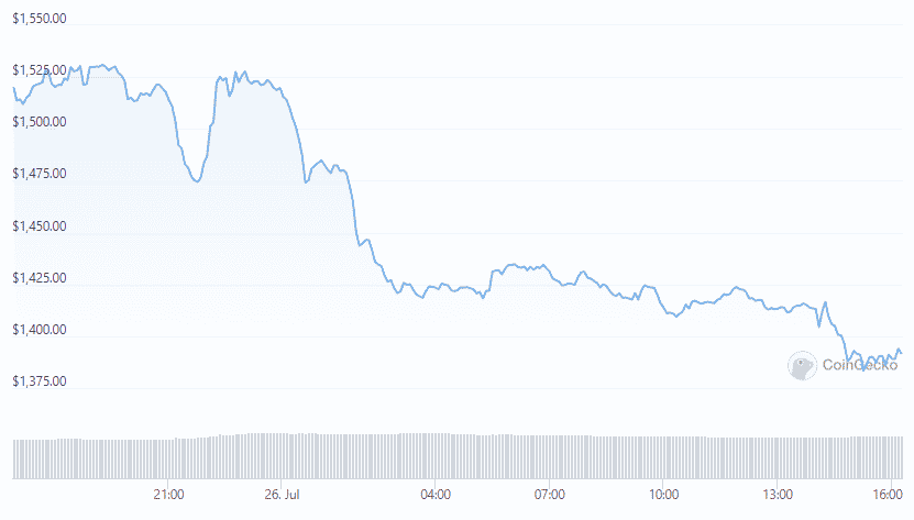 eth daily