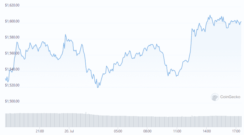 eth price 