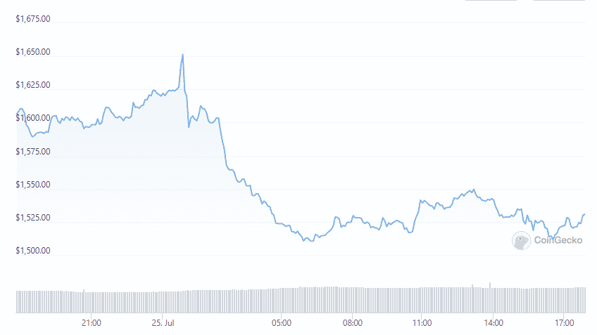 eth 24 hour price