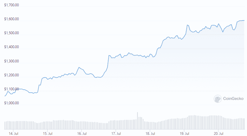 eth week