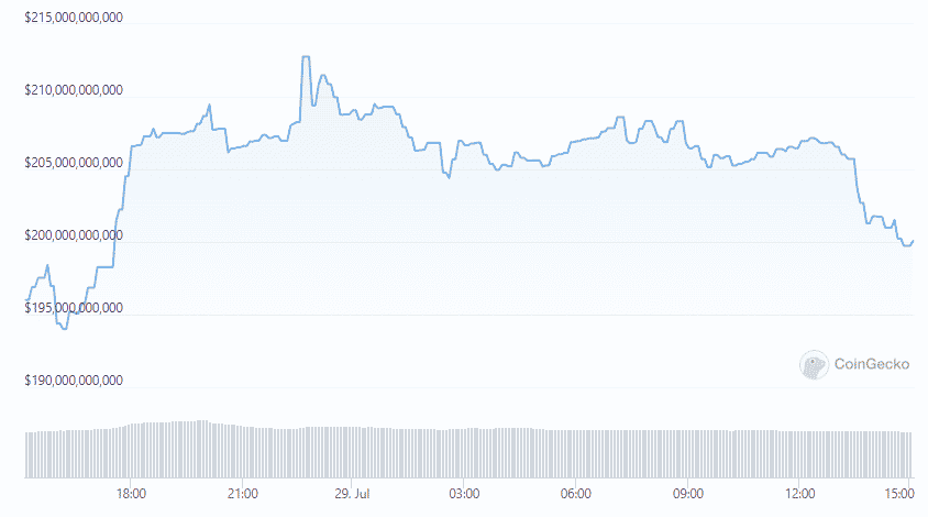 eth market cap