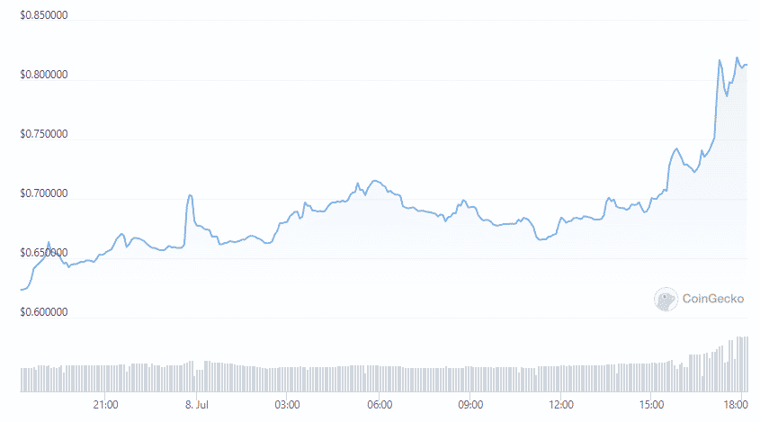 lido token