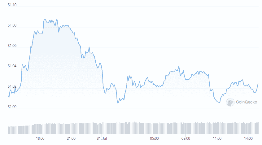 mana token daily