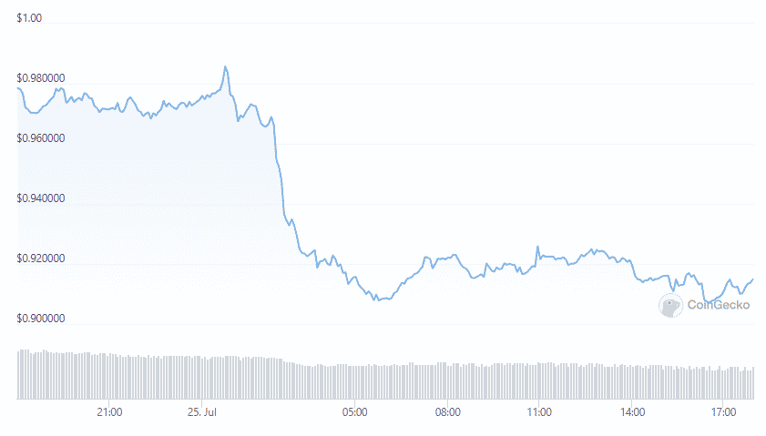 mana token