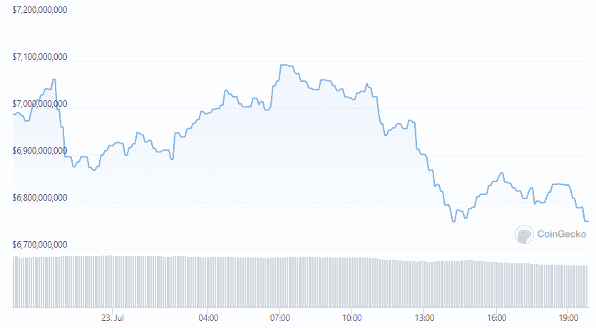 shiba market cap  Shiba Inu Drops 2% But It’s Bound To Outpace BTC And TRX shiba market cap