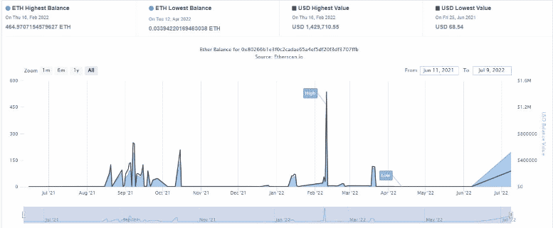 etherscan