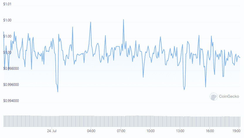 usd coin