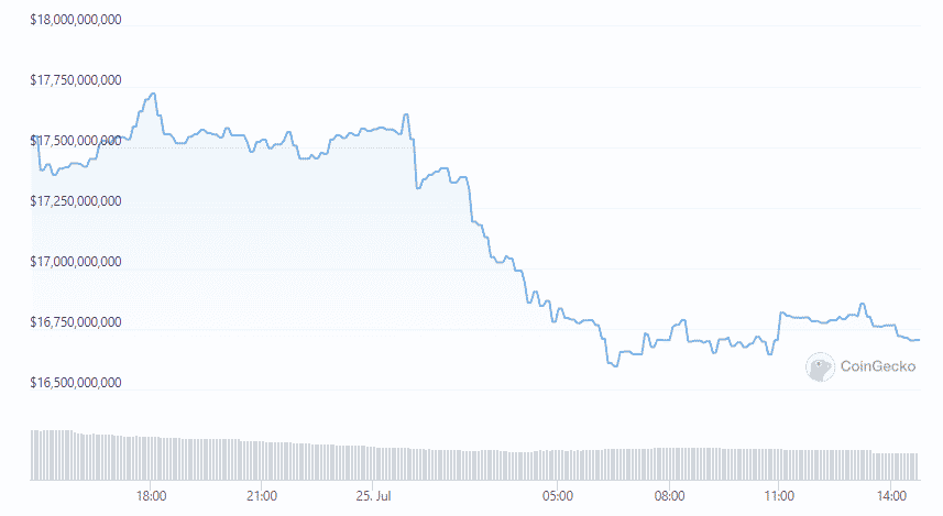 ripple market cap