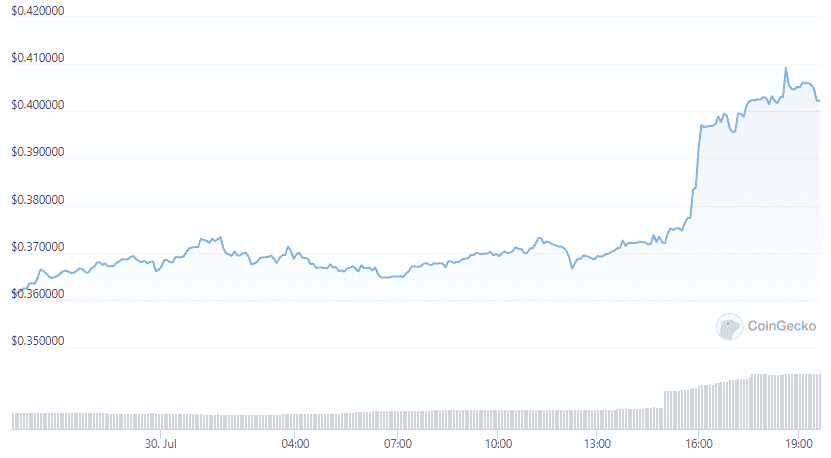 xrp price