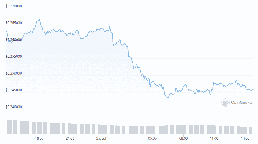 xrp price