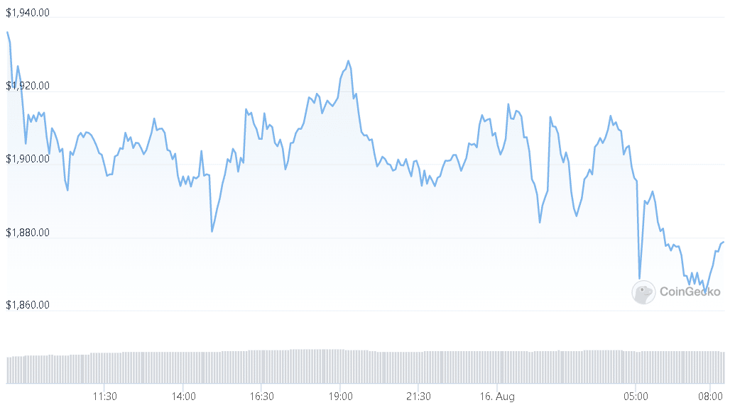 Ethereum Is Consolidating Under $2K: Can A Sharp Decline Happen?StefanEthereum News – Cryptocurrency News | Bitcoin News | Cryptonews | DC Forecasts.com